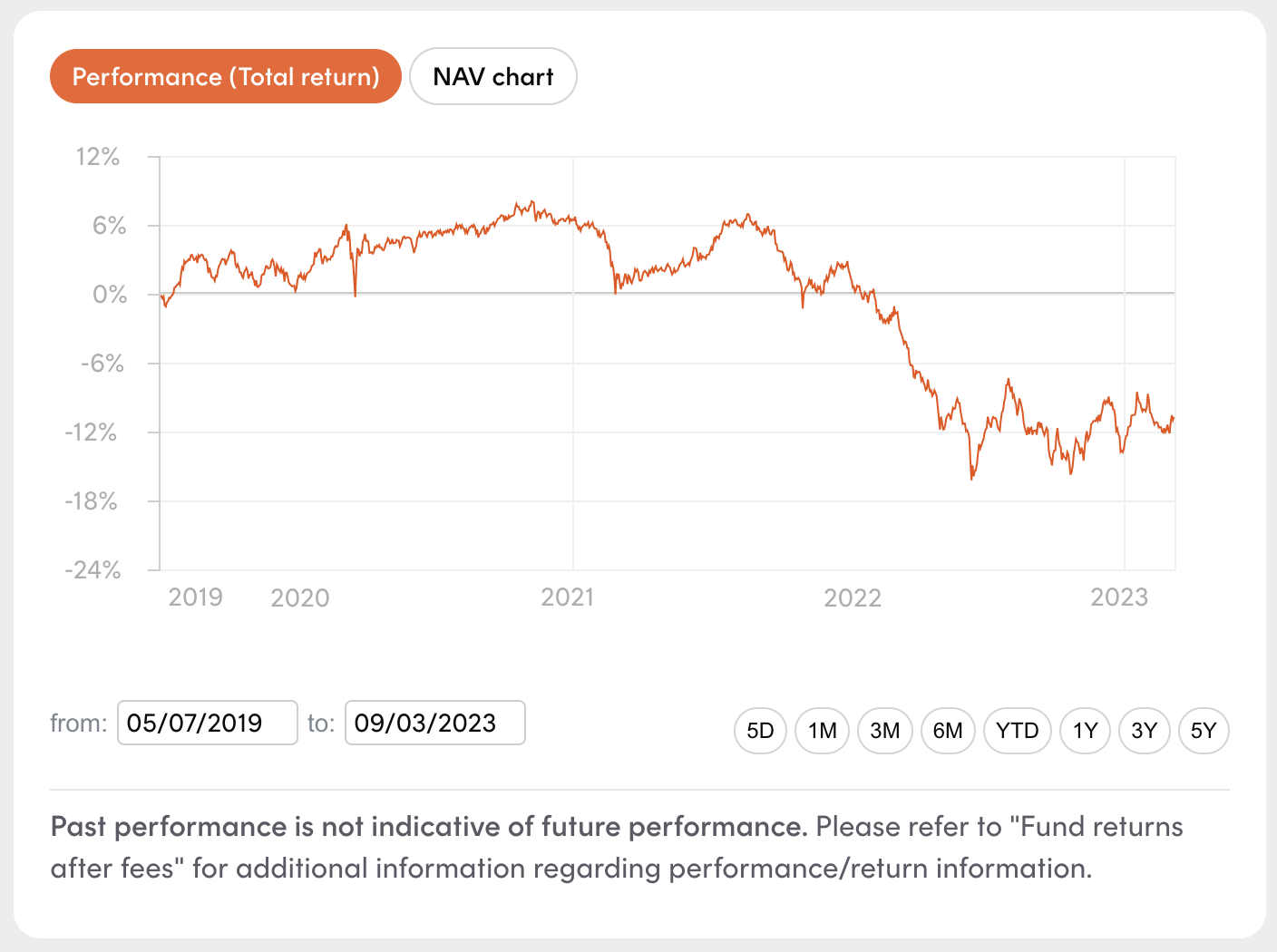 Bond ETF failure featured image